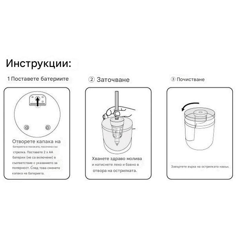 Острилка Centrum електрическа 80601 | Острилки и гуми | Чертожни инструменти